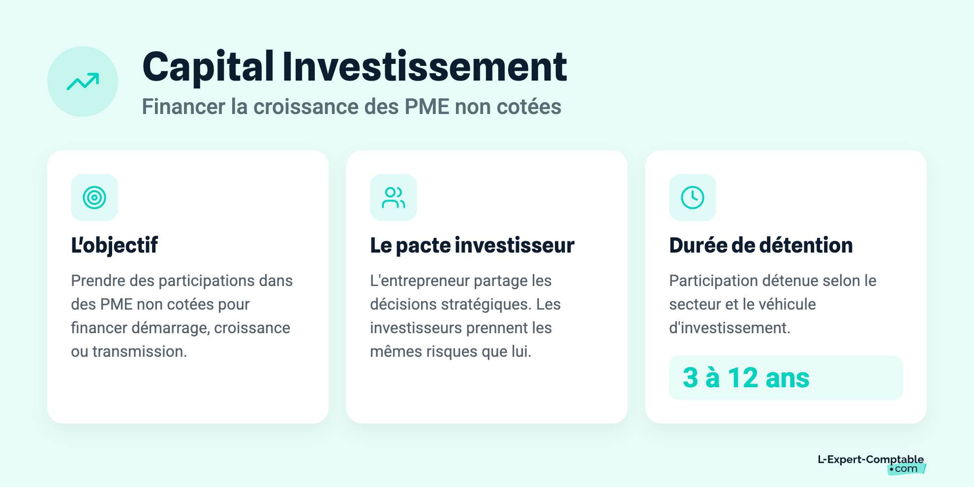 Capital Investissement